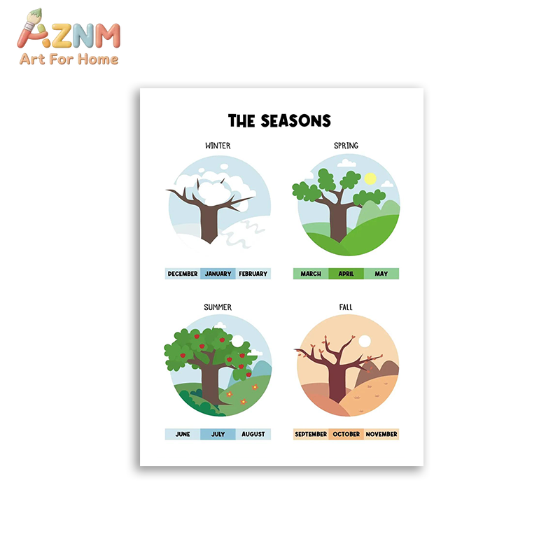 AZNM Quadro de Parede Educacio - Kids Education Number avaliação e preço
